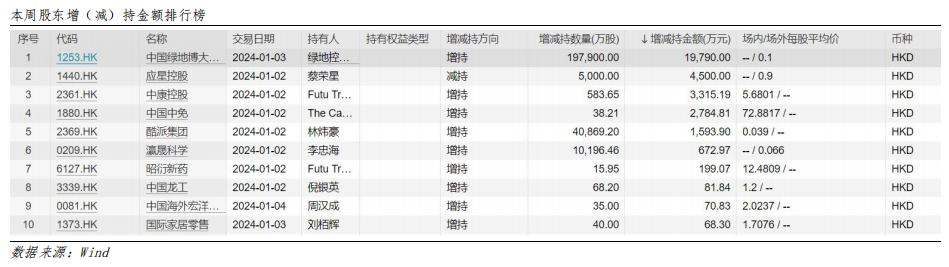 艾德周觀點丨全市場一周研判(图12) image.png