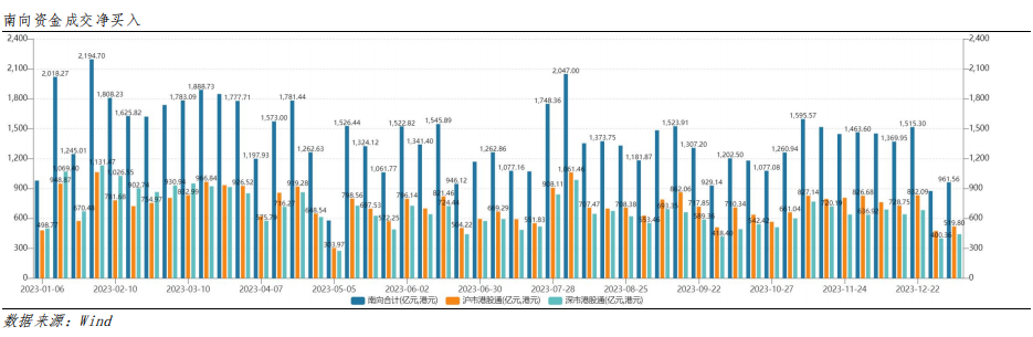 艾德周觀點丨全市場一周研判(图14) image.png