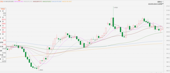 黃金點評|美通膨勝預期,地緣風險溢價支持金價(图1) image.png