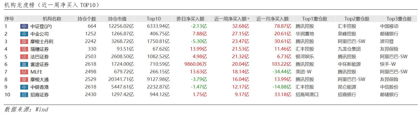 艾德周觀點丨全市場一周研判(图4) image.png