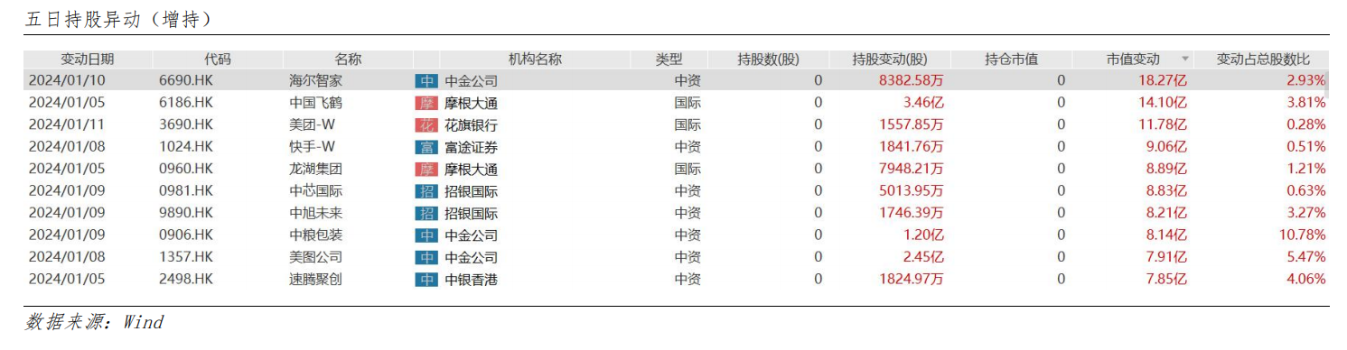 艾德周觀點丨全市場一周研判(图5) image.png