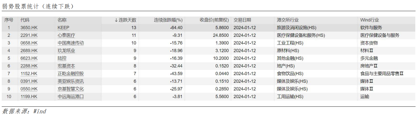 艾德周觀點丨全市場一周研判(图8) image.png