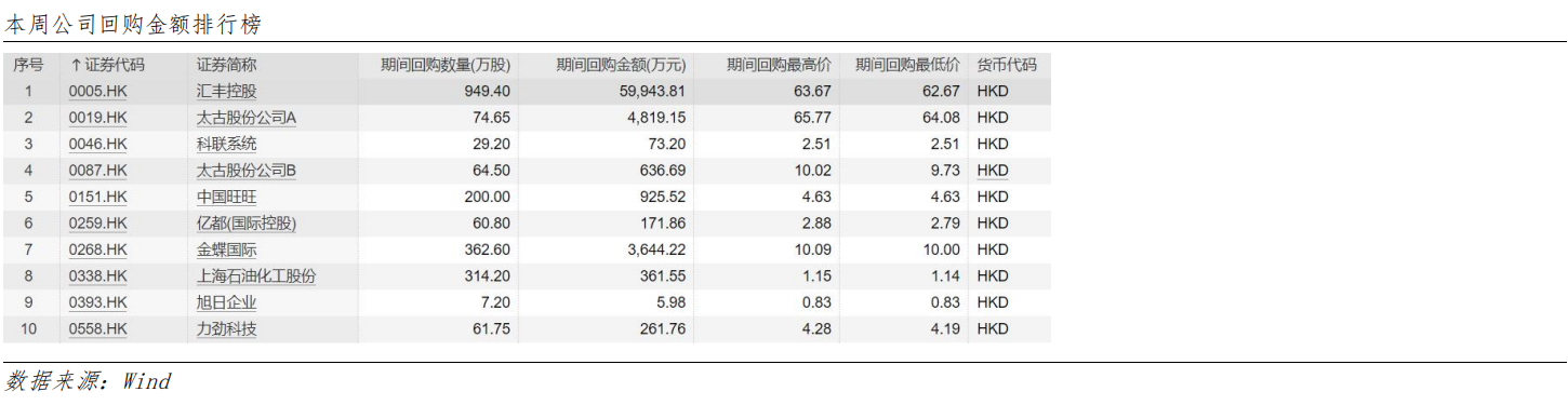 艾德周觀點丨全市場一周研判(图10) image.png
