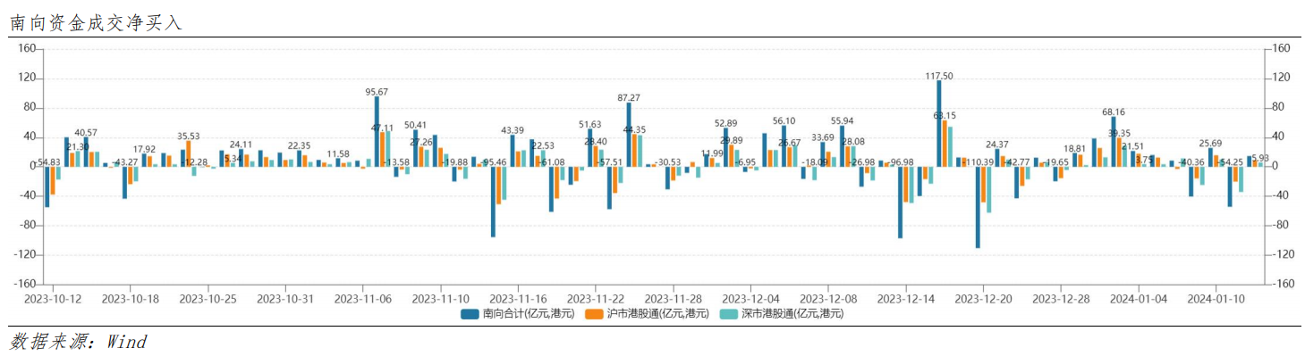 艾德周觀點丨全市場一周研判(图11) image.png