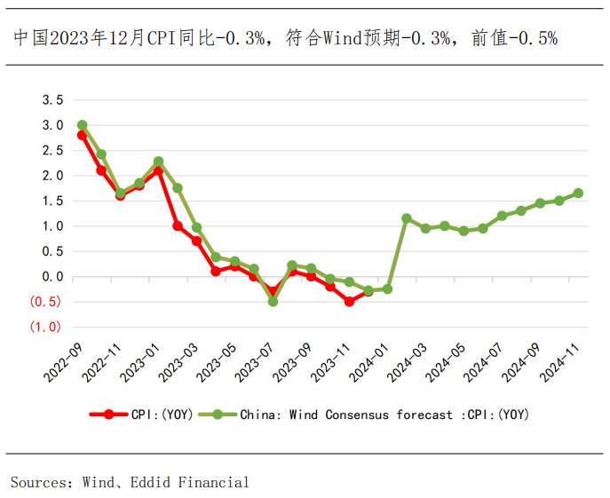 艾德周觀點丨全市場一周研判(图1) image.png
