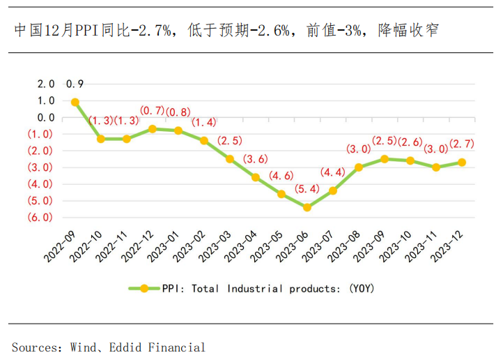 艾德周觀點丨全市場一周研判(图2) image.png