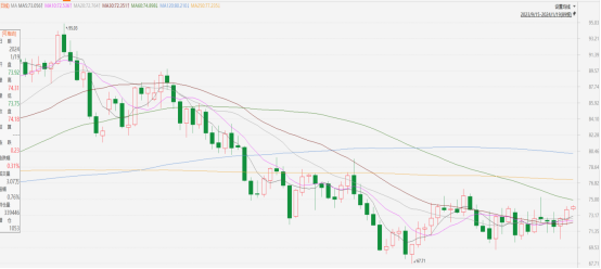 原油點評|OPEC月報公佈,機構看好油需前景 (图1) image.png