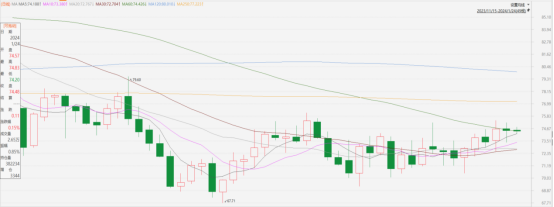 原油點評|API庫存去化超預期,原油挑戰箱體阻力(图1) image.png