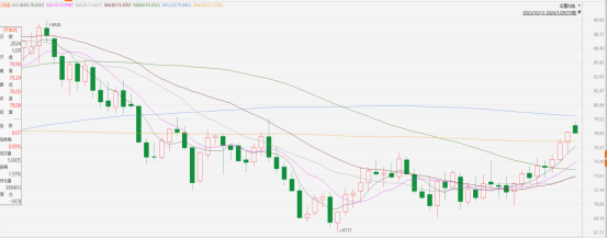 原油點評|地區緊張局勢持續,原油計入風險溢價(图1) image.png