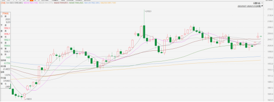 黃金點評|職位空缺數量超預期,降息急迫程度降低(图1) image.png
