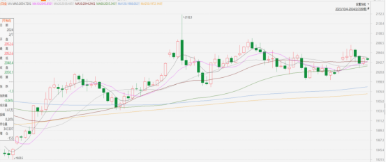 黃金點評|美聯儲態度反復,黃金走勢震盪(图1) image.png
