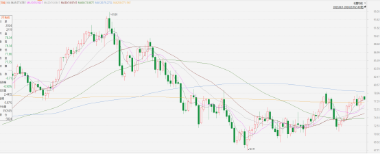 原油點評|OPEC減產政策繼續收緊供應,地緣風險持續支持油價(图1) image.png
