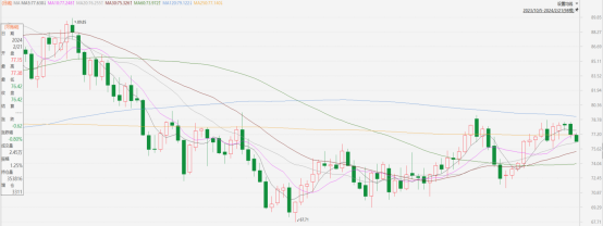 原油點評|原油遇阻回調,關注調整空間(图1) image.png