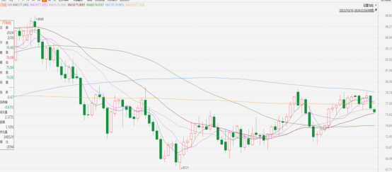 原油點評|七國集團加大對俄制裁力度,俄油出口或再現阻力(图1) image.png