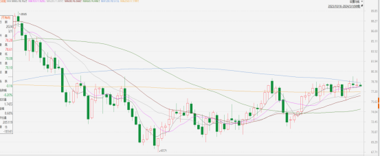 原油點評|庫存增幅勝預期,原油升勢止步80關口(图1) image.png