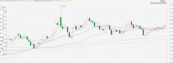 黃金點評|通脹繼續降溫,短債利率回落帶動金價走強(图1) image.png