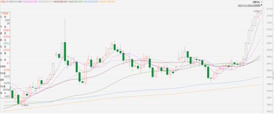 黃金點評|ADP數據遜預期,金價升穿歷史高位(图1) image.png