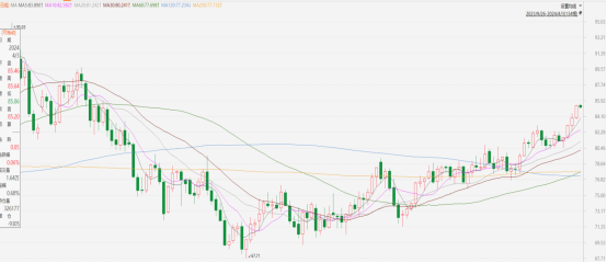 原油點評|API庫存去化,原油繼續上行走強(图1) image.png
