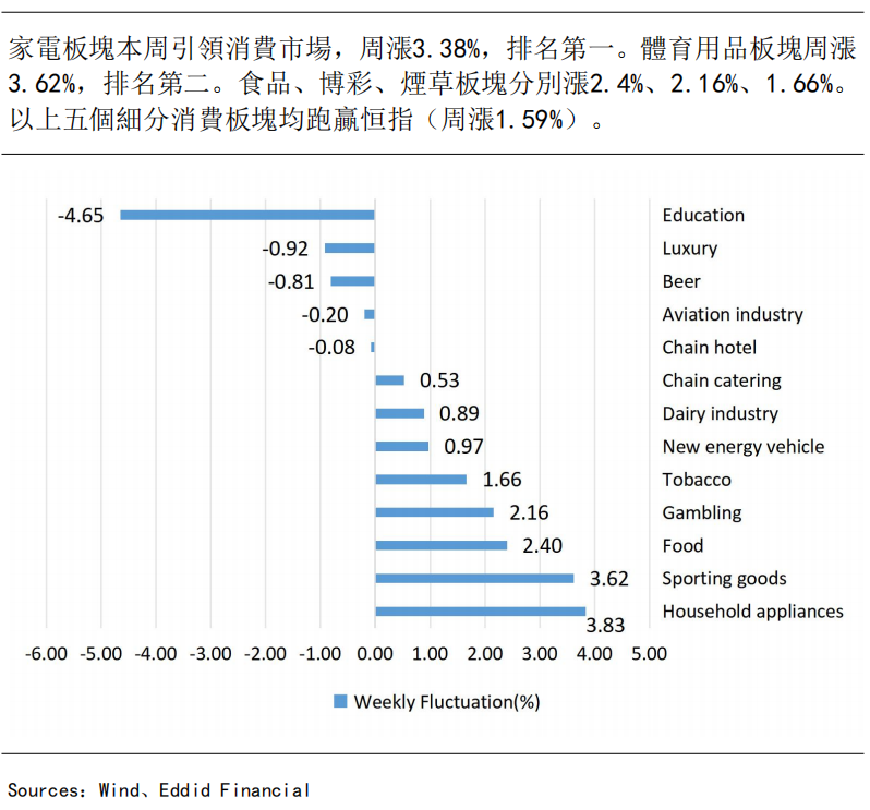艾德周觀點丨全市場一周研判(图3) image.png