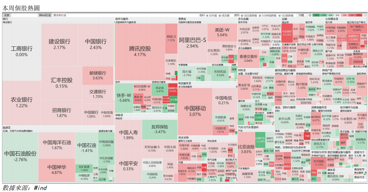 艾德周觀點丨全市場一周研判(图5) image.png