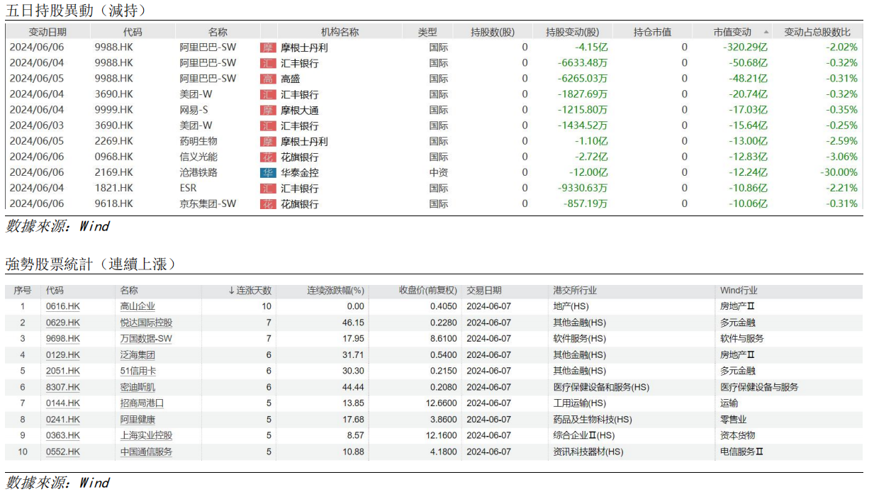 艾德周觀點丨全市場一周研判(图7) image.png