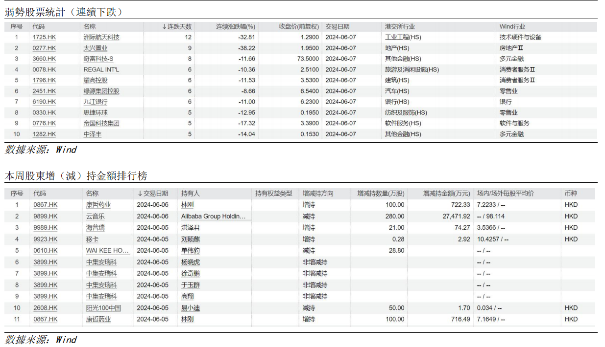 艾德周觀點丨全市場一周研判(图8) image.png