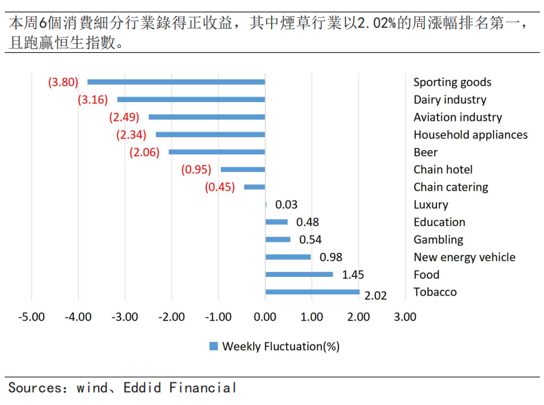 艾德周觀點丨全市場一周研判(图1) image.png