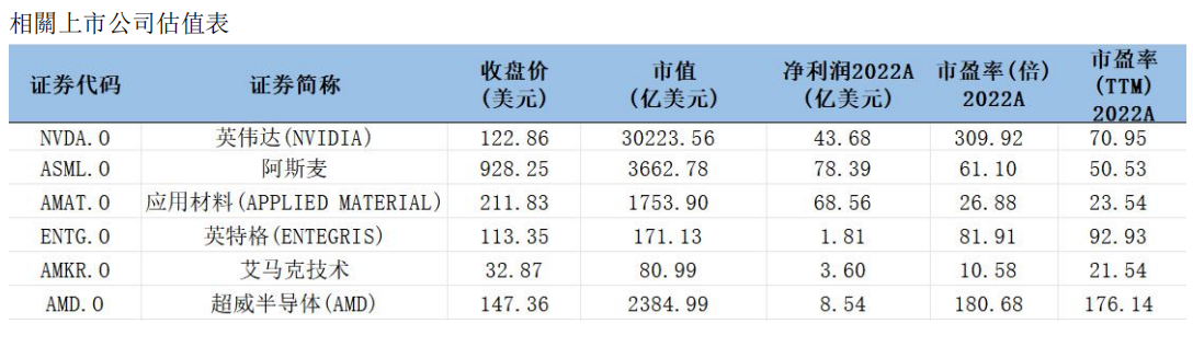 艾德周觀點丨全市場一周研判(图3) image.png