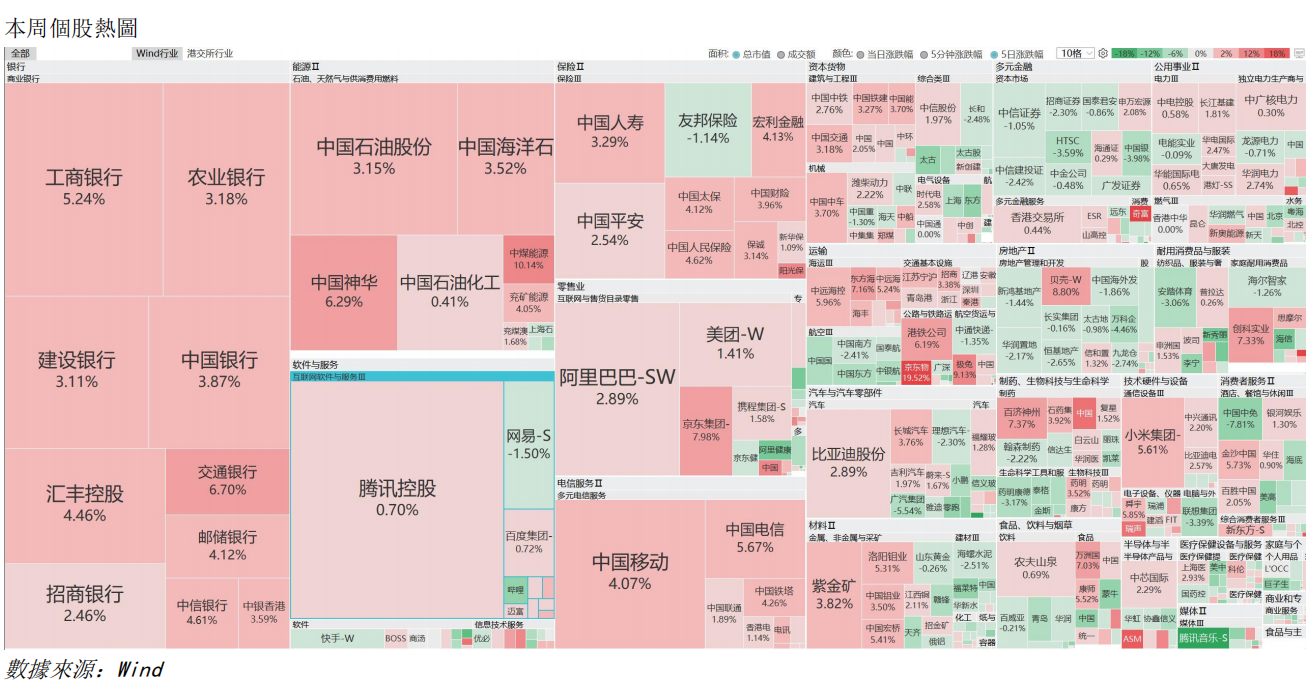 艾德周觀點丨全市場一周研判(图4) image.png