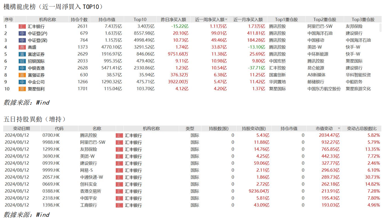 艾德周觀點丨全市場一周研判(图5) image.png