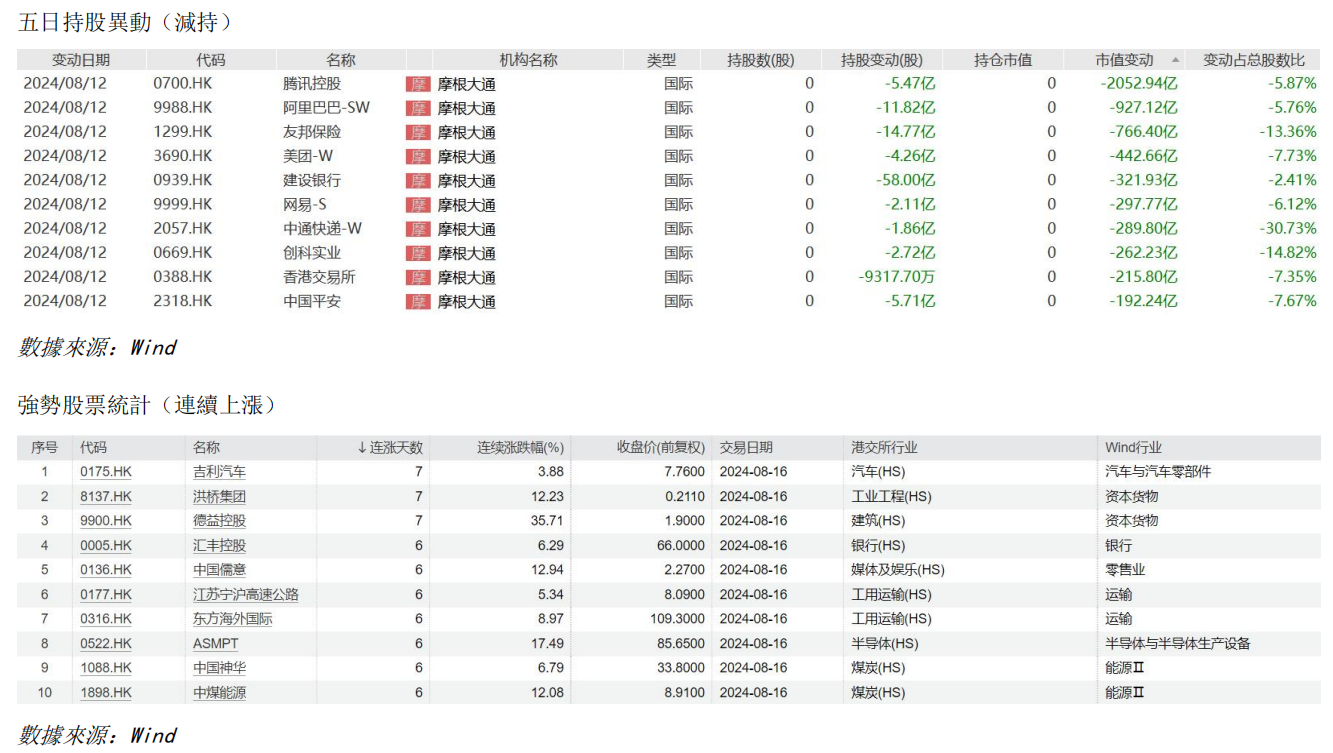 艾德周觀點丨全市場一周研判(图6) image.png