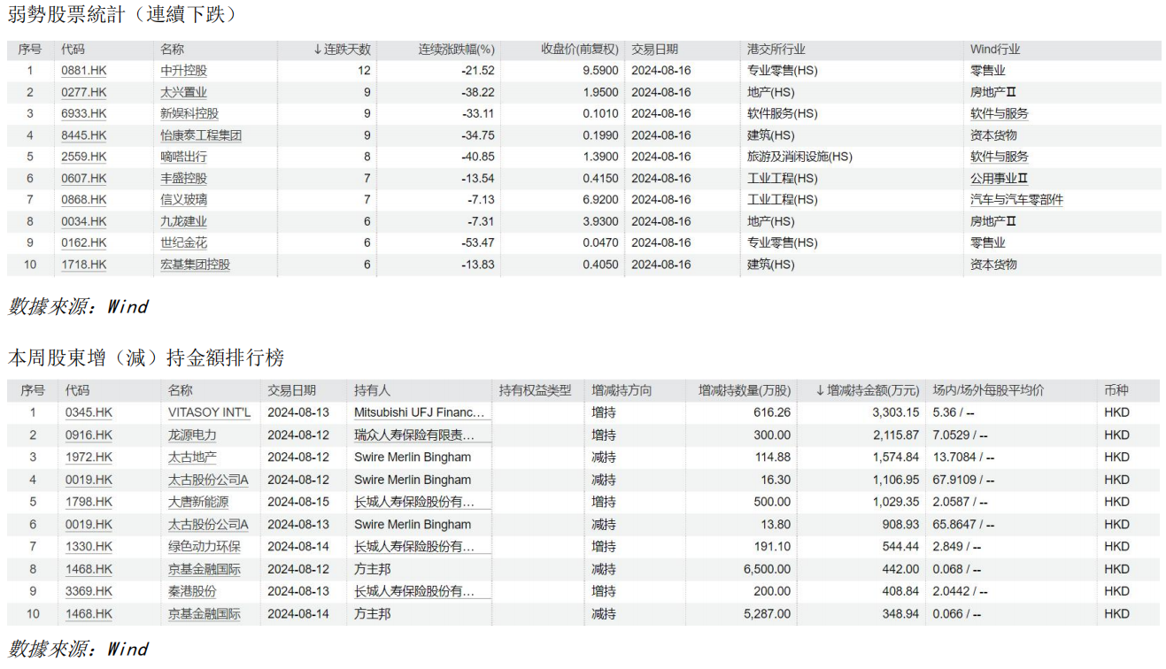 艾德周觀點丨全市場一周研判(图7) image.png