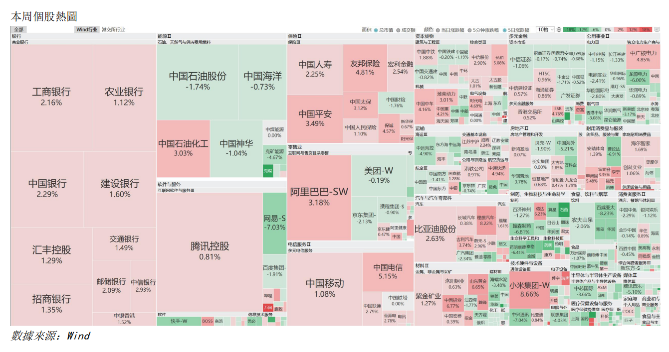 艾德周觀點丨全市場一周研判(图3) image.png