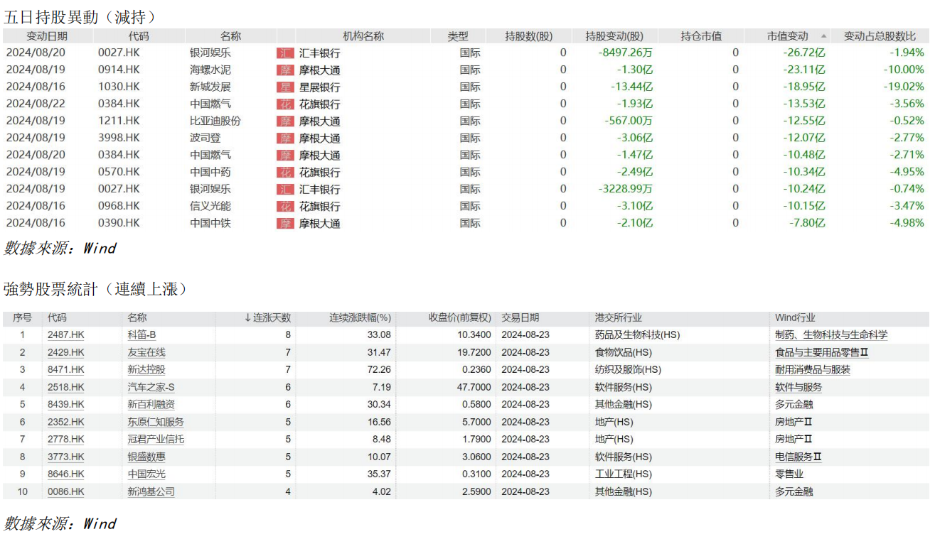 艾德周觀點丨全市場一周研判(图5) image.png