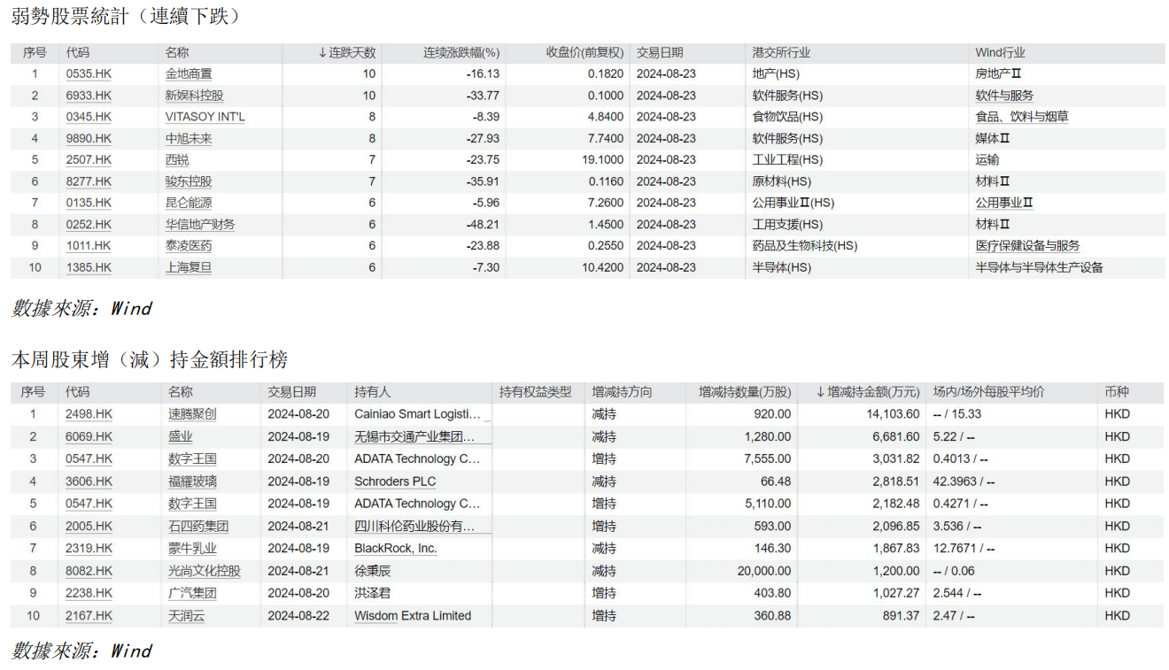 艾德周觀點丨全市場一周研判(图6) image.png