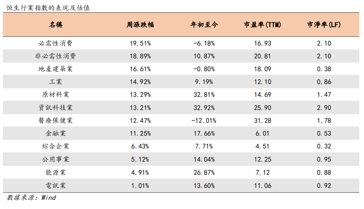 艾德周觀點丨全市場一周研判(图13) image.png