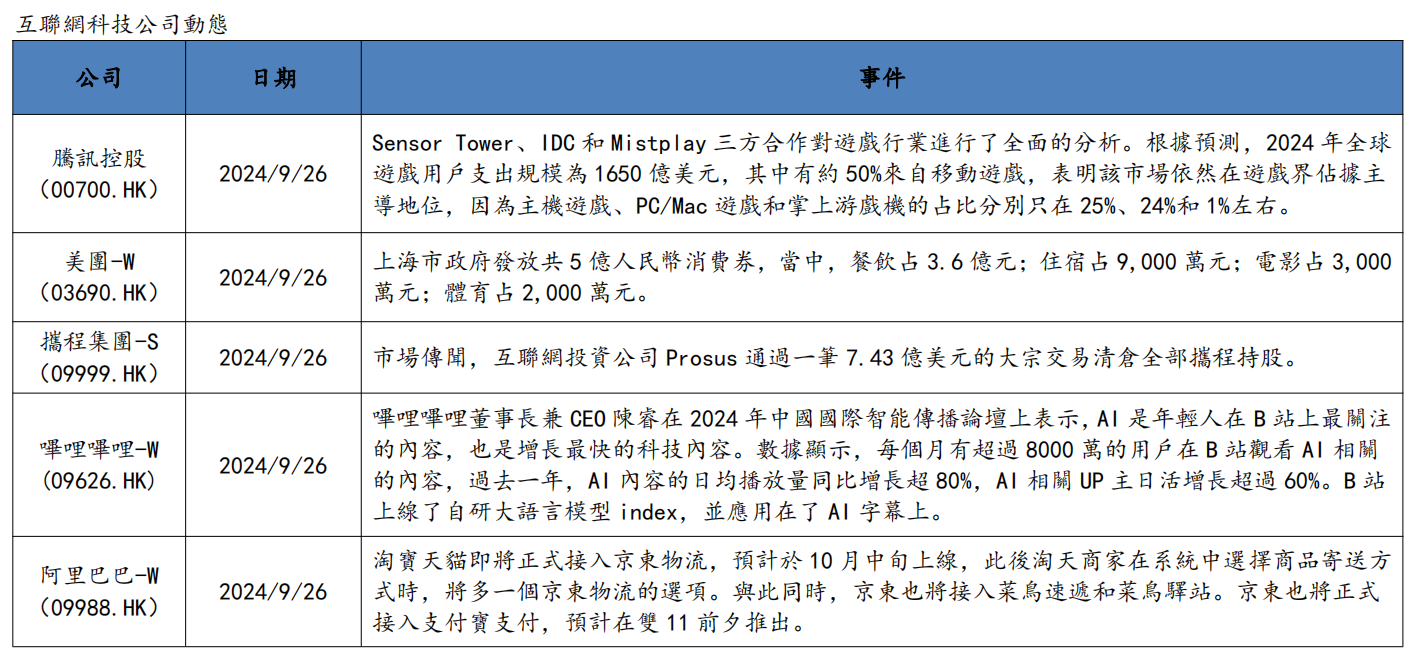 艾德周觀點丨全市場一周研判(图1) image.png