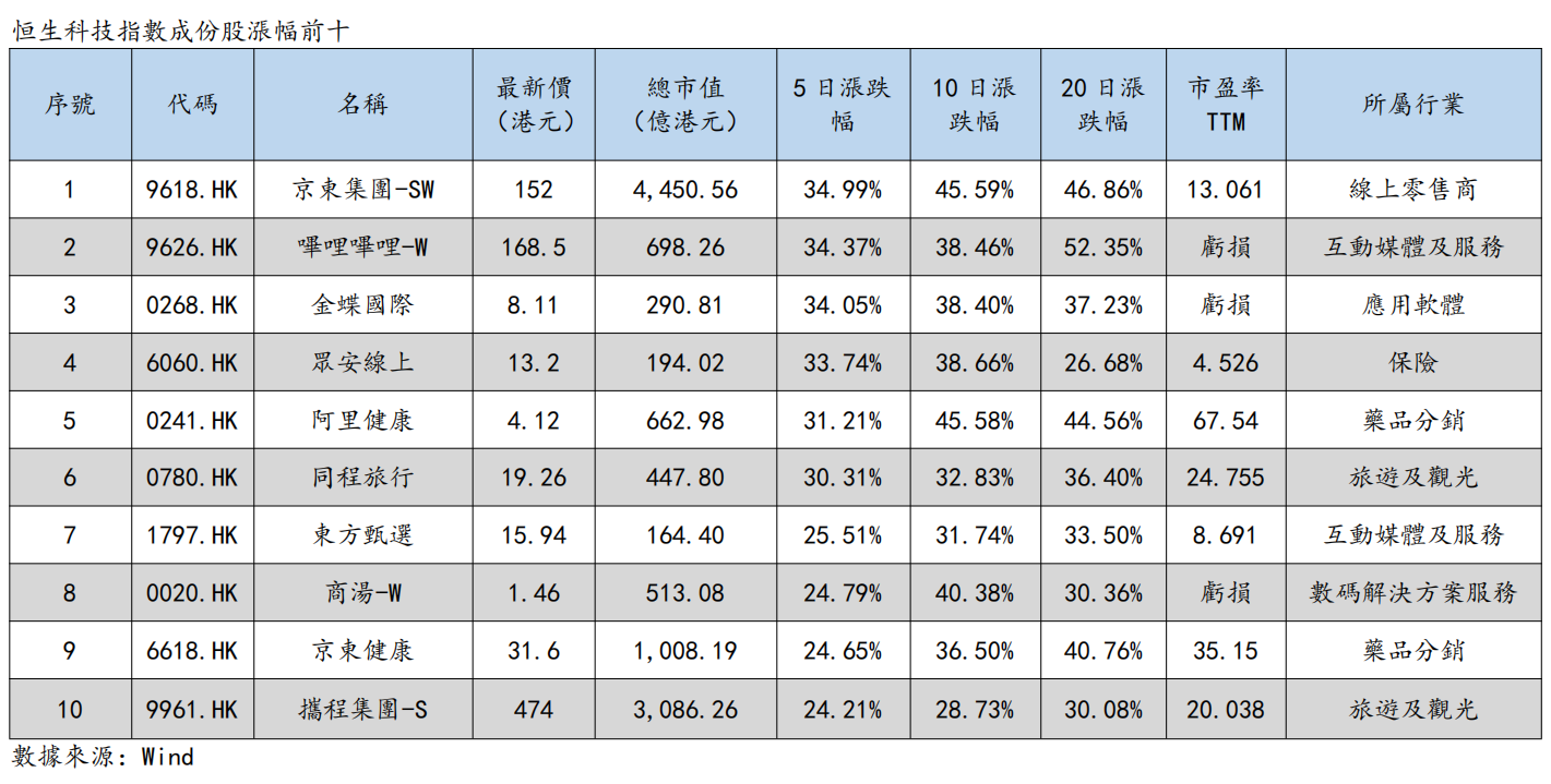 艾德周觀點丨全市場一周研判(图2) image.png