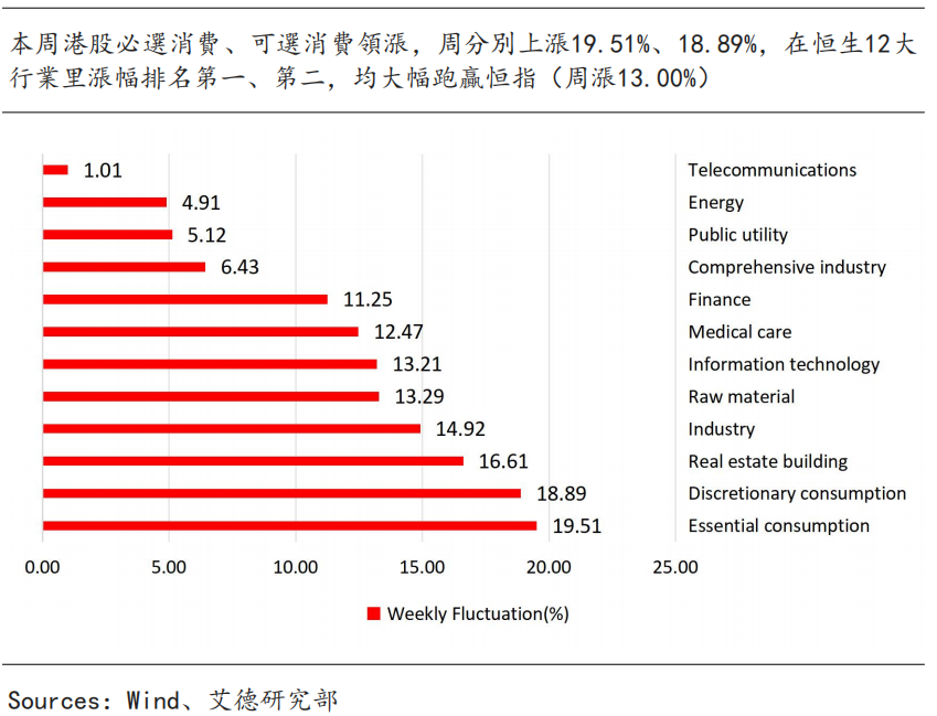 艾德周觀點丨全市場一周研判(图4) image.png
