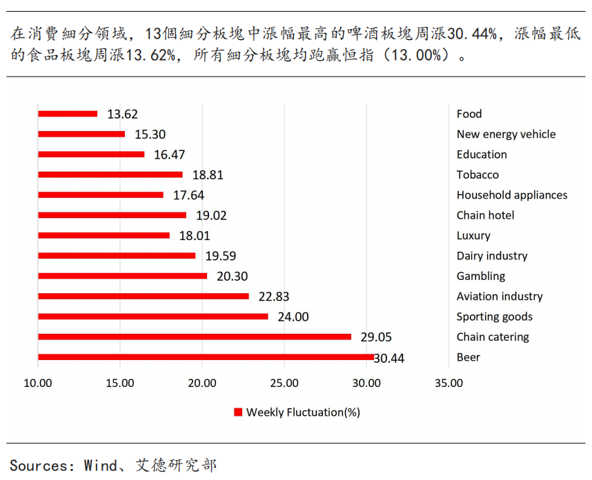 艾德周觀點丨全市場一周研判(图5) image.png