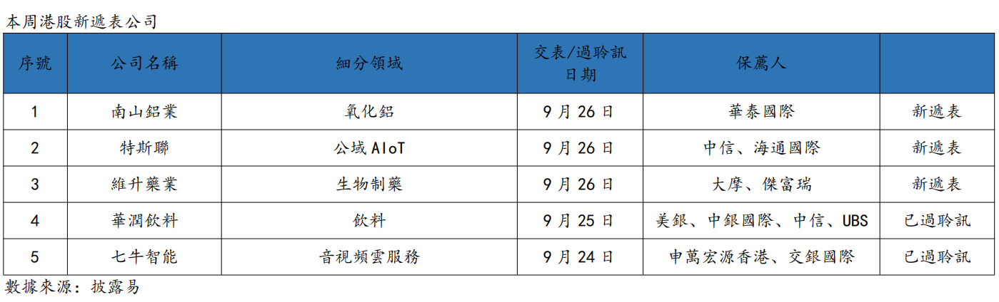 艾德周觀點丨全市場一周研判(图6) image.png