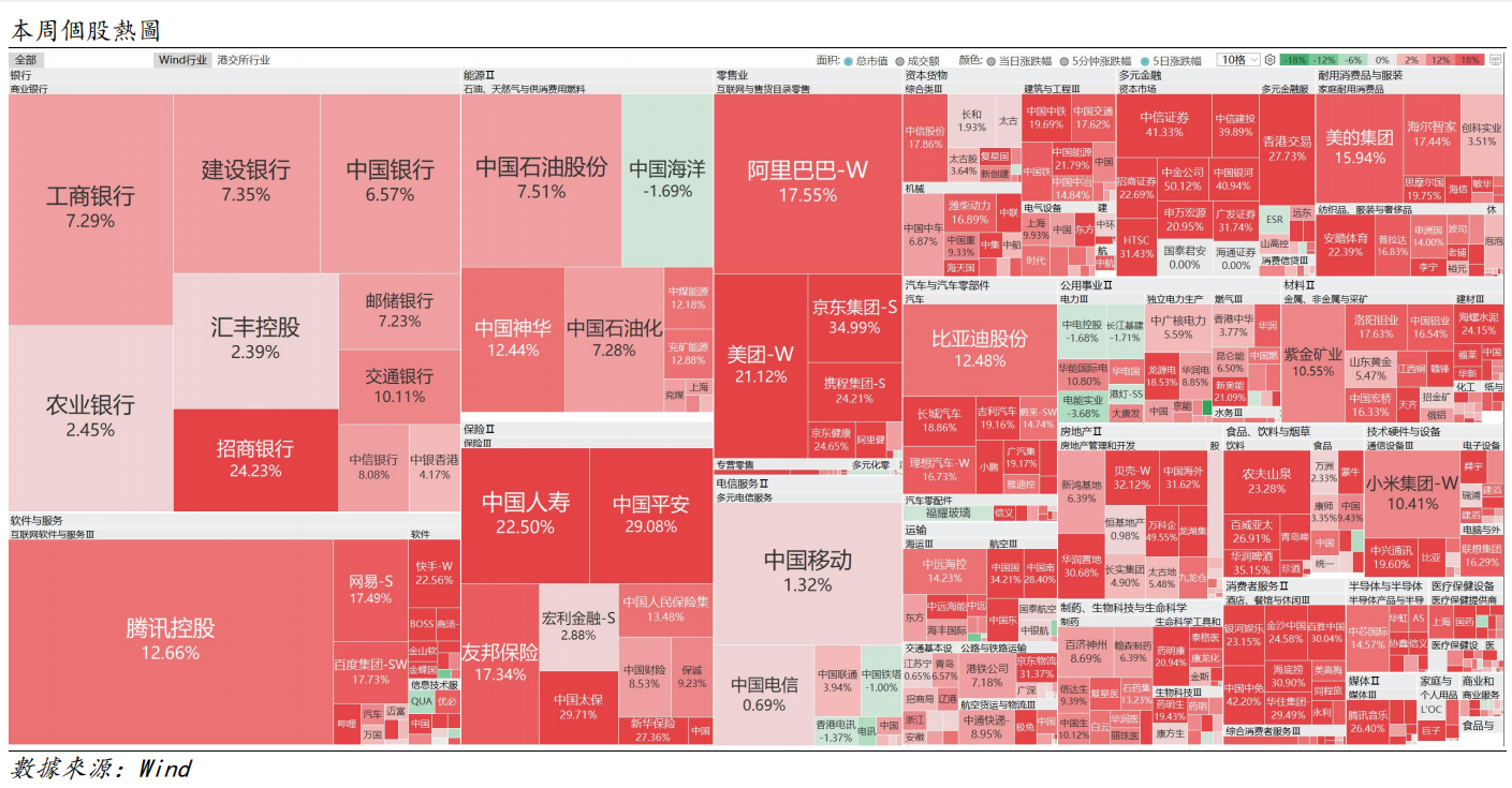 艾德周觀點丨全市場一周研判(图7) image.png