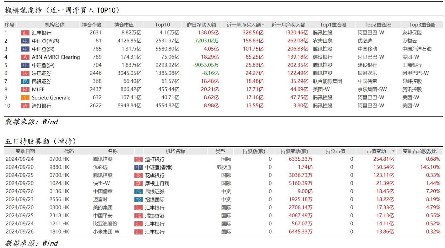 艾德周觀點丨全市場一周研判(图8) image.png