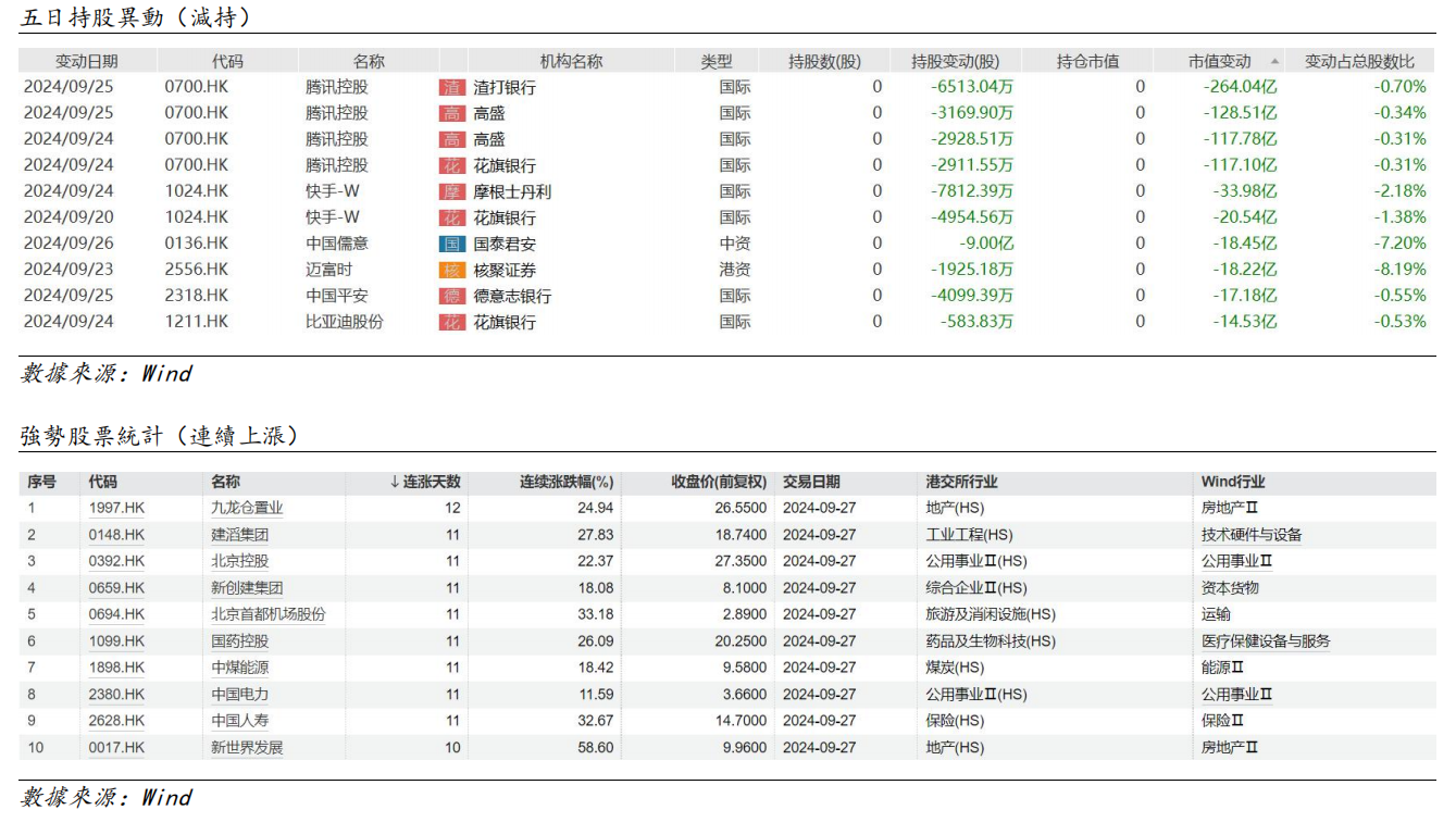 艾德周觀點丨全市場一周研判(图9) image.png