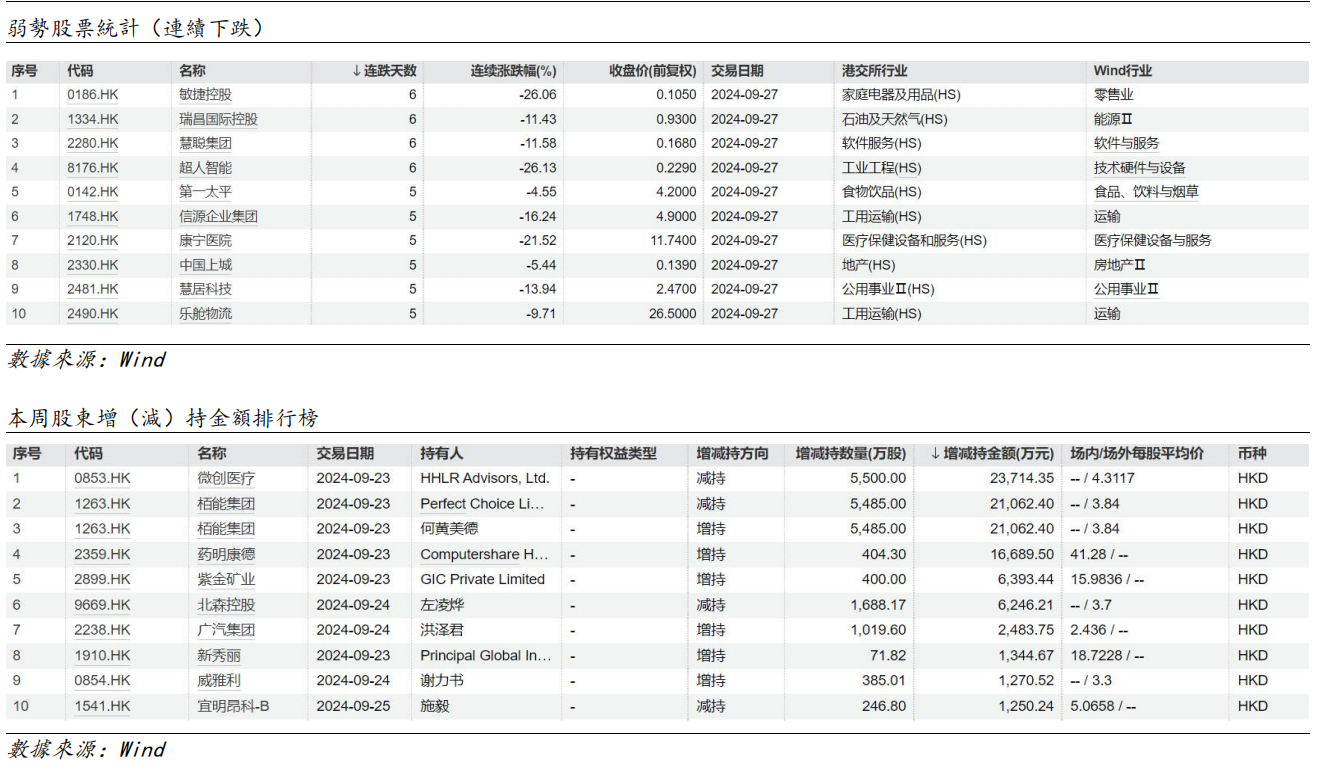 艾德周觀點丨全市場一周研判(图10) image.png