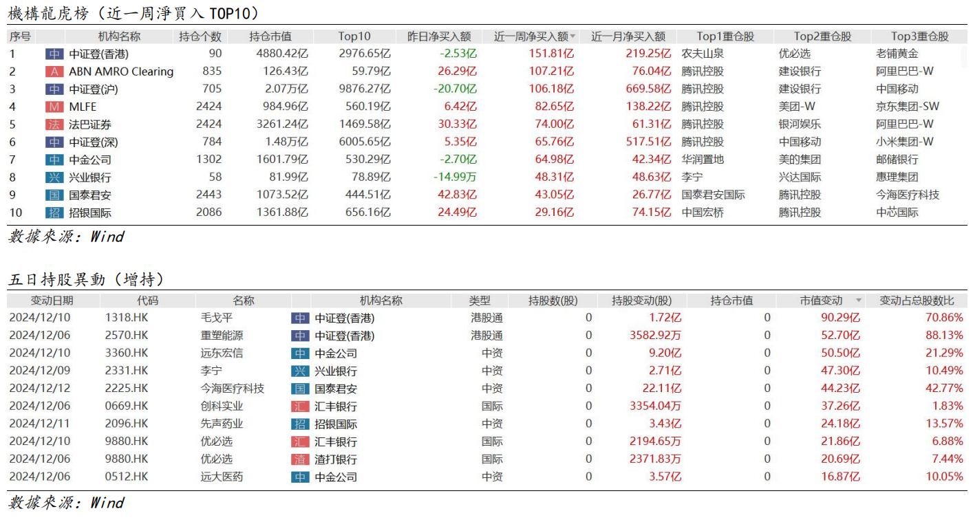 艾德周觀點丨全市場一周研判(图8) image.png