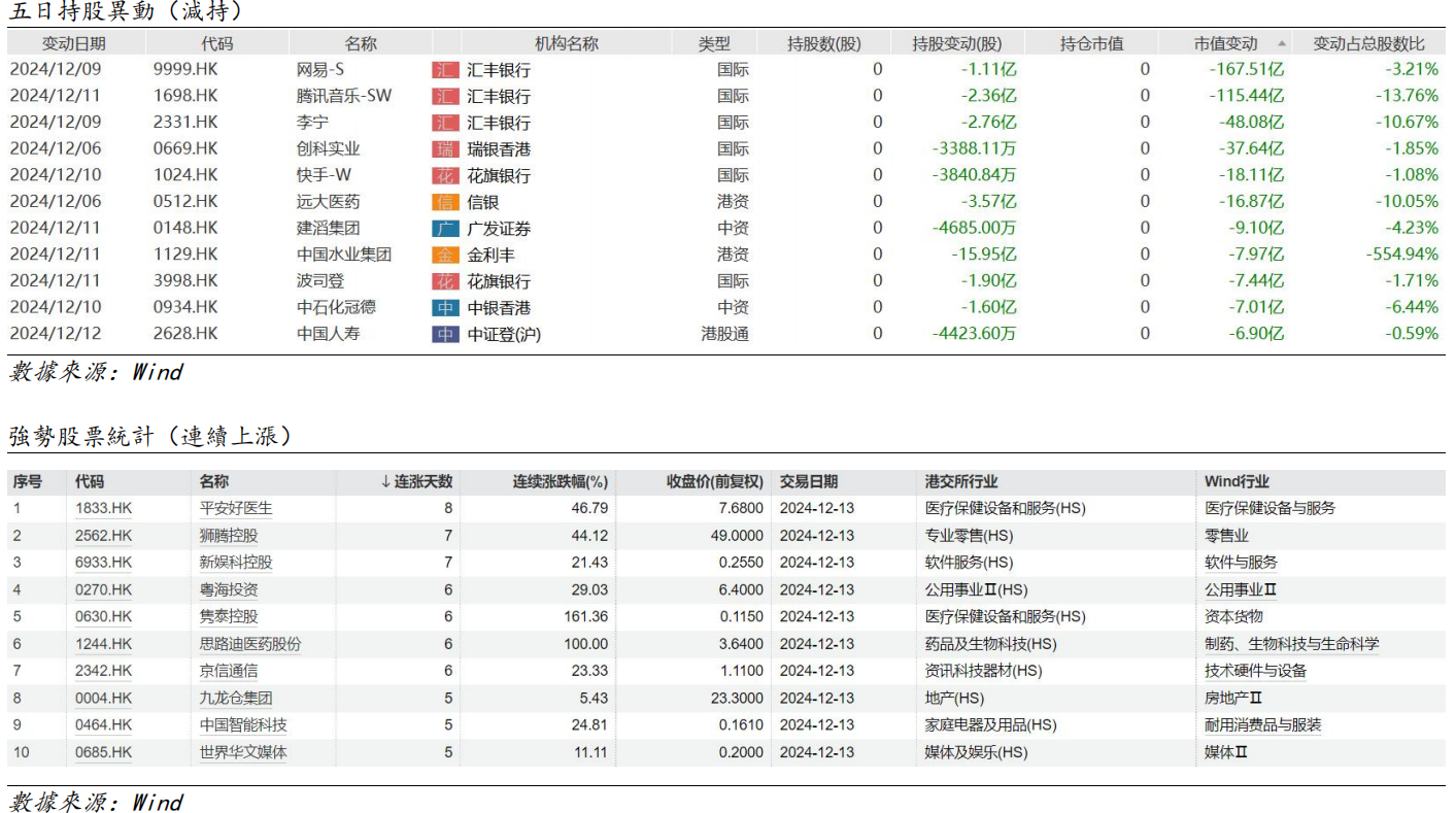 艾德周觀點丨全市場一周研判(图9) image.png