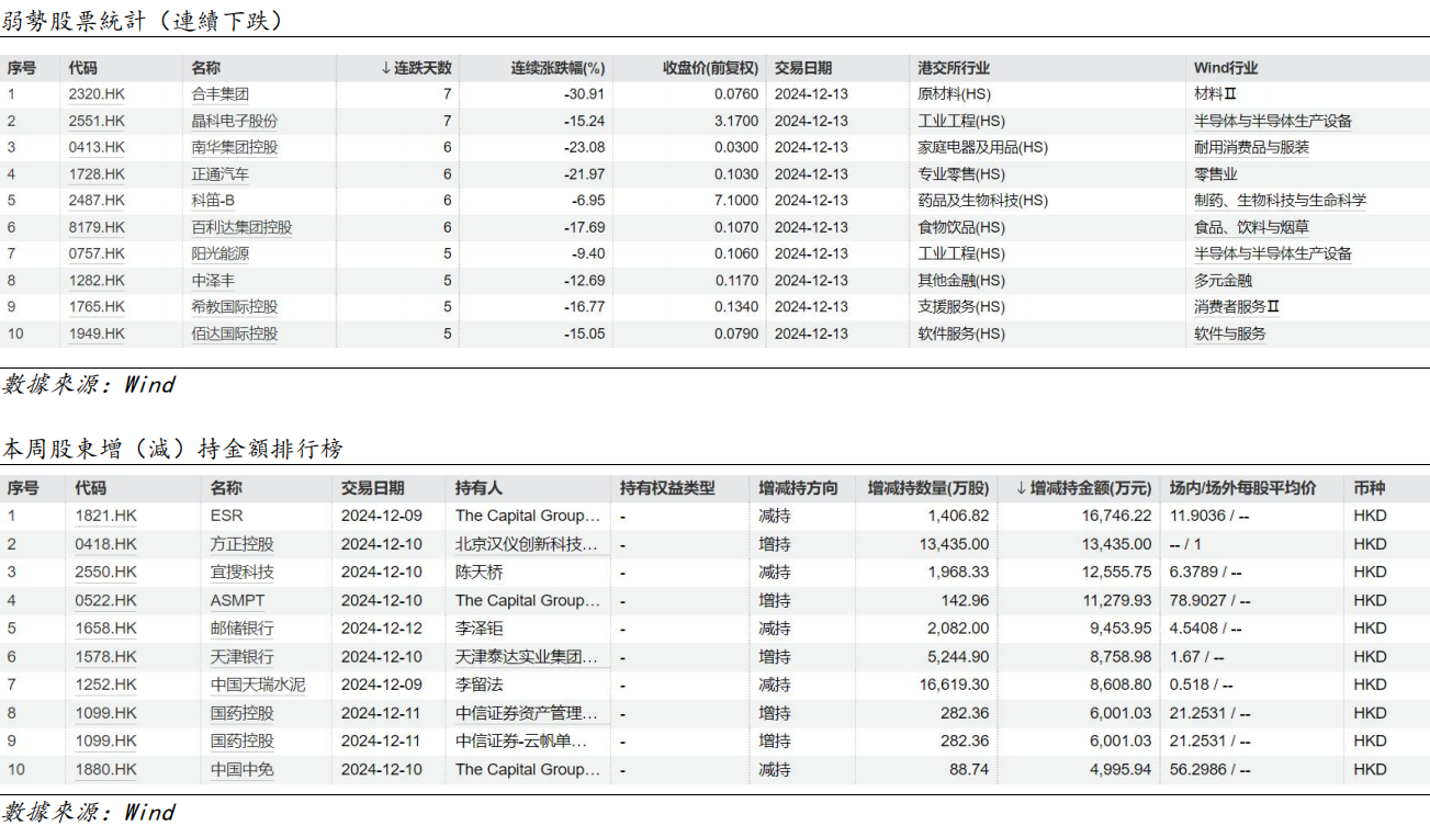 艾德周觀點丨全市場一周研判(图10) image.png
