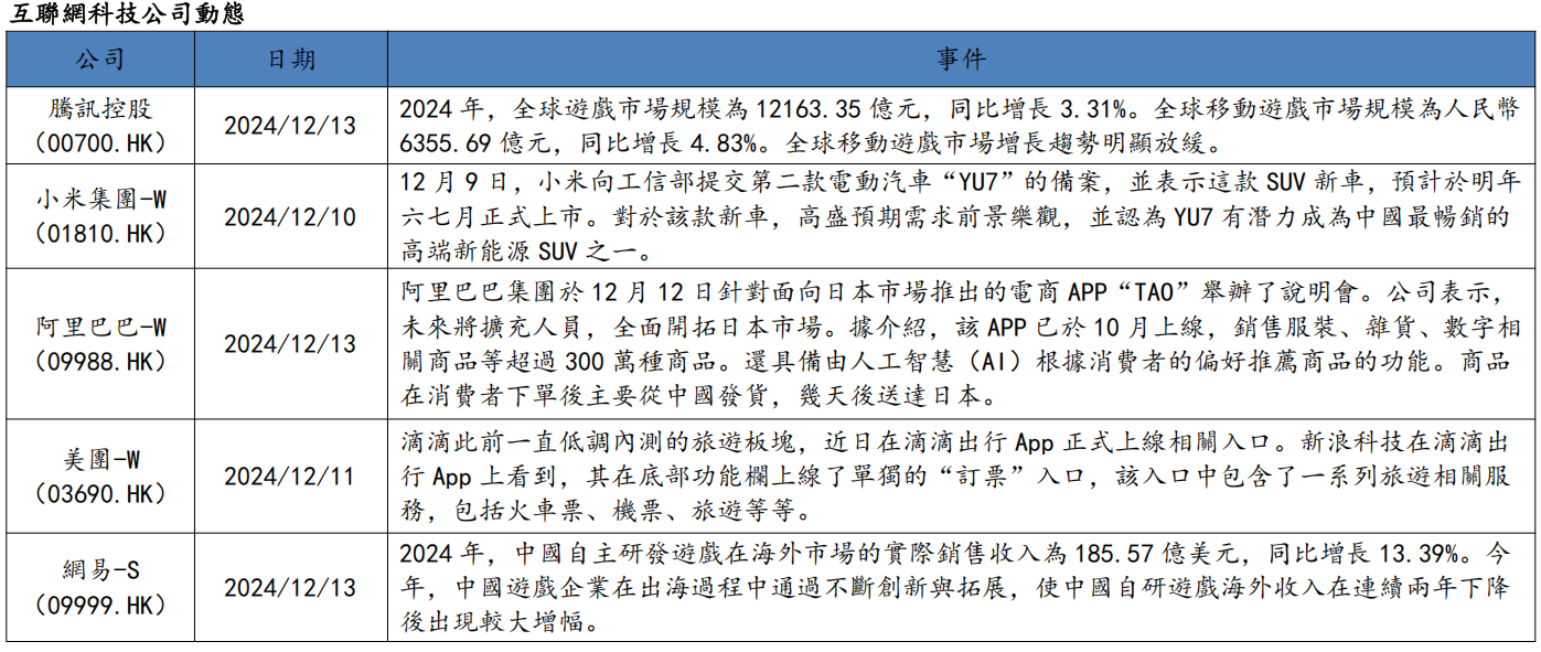 艾德周觀點丨全市場一周研判(图1) image.png