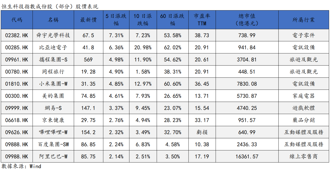 艾德周觀點丨全市場一周研判(图2) image.png
